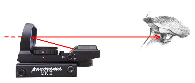 принцип работы коллиматорного прицела