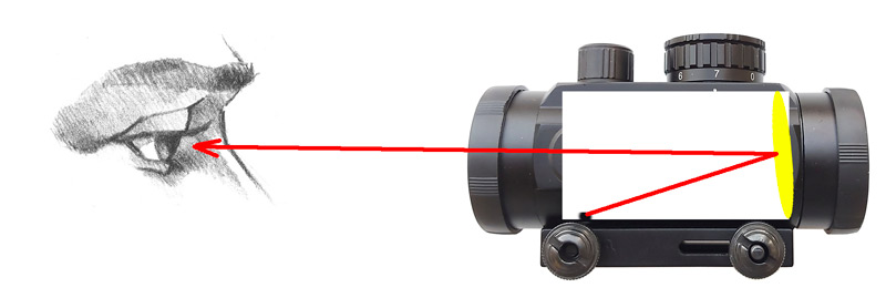 принцип работы коллиматорного прицела